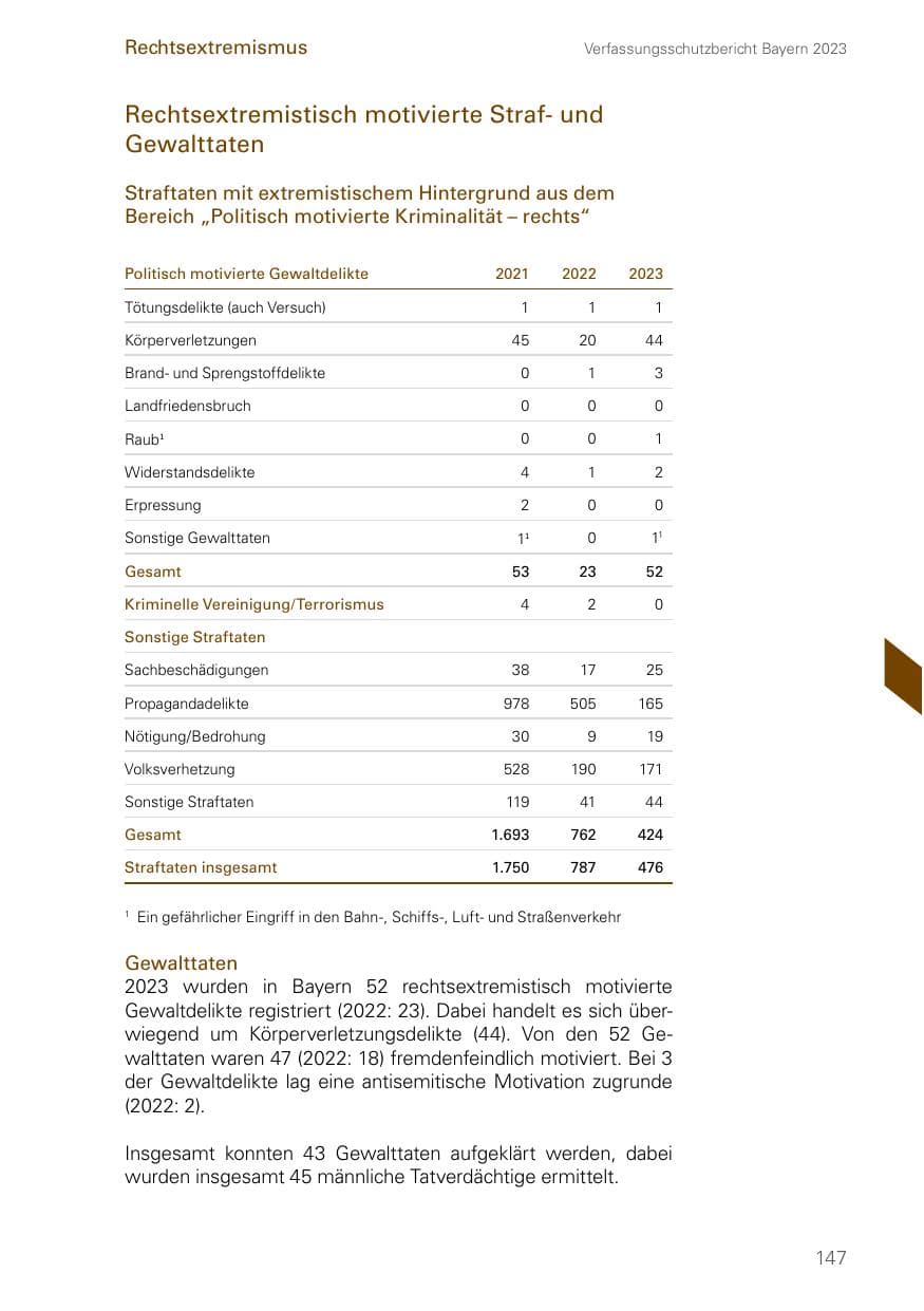 Seite 147 des Verfassungsschutzbericht 2023 Bayern