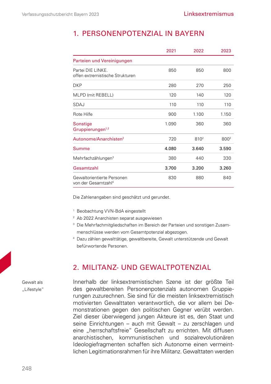 Seite 248 des Verfassungsschutzbericht 2023 Bayern