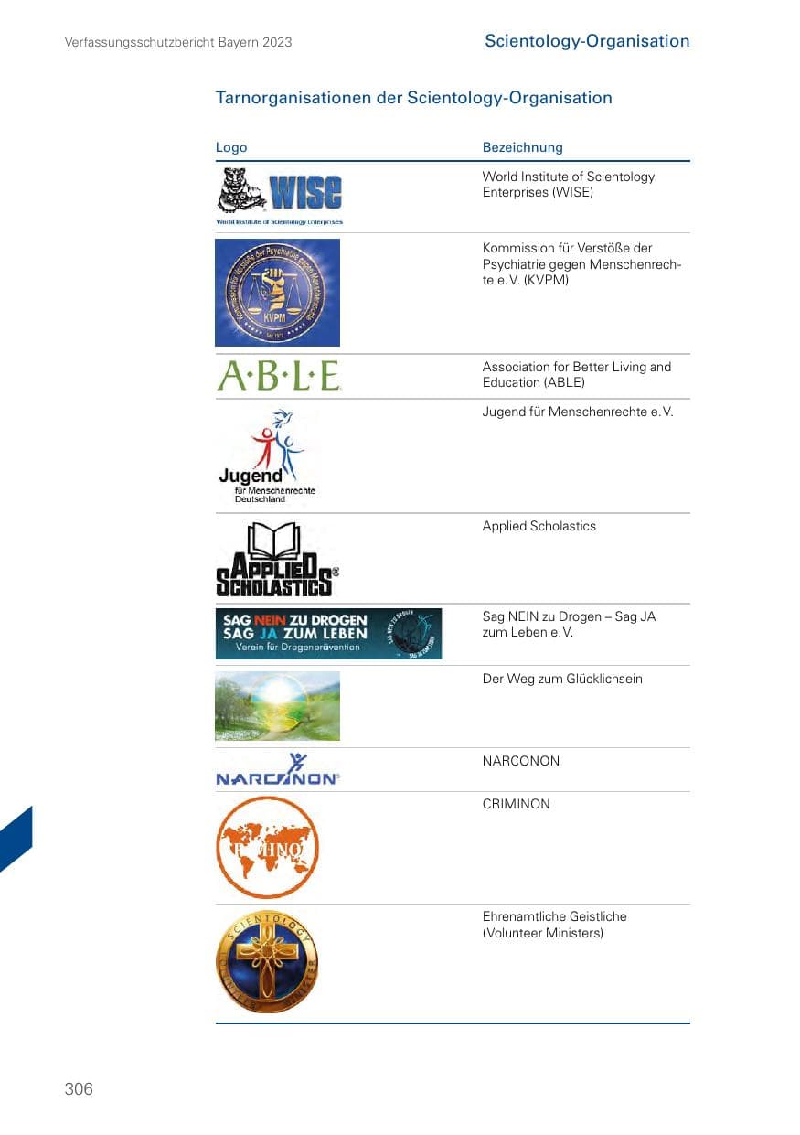 Seite 306 des Verfassungsschutzbericht 2023 Bayern