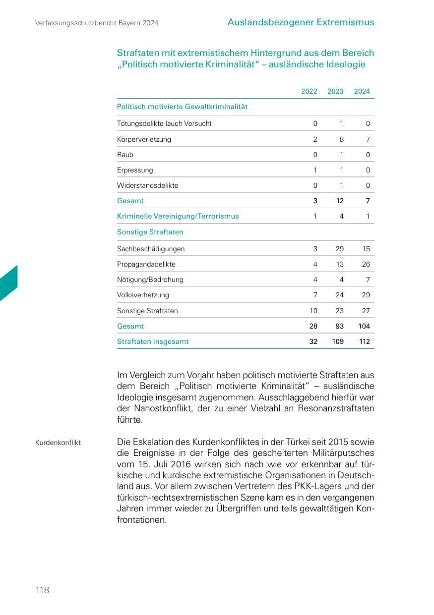 Seite 118 des Verfassungsschutzbericht 2024 Bayern
