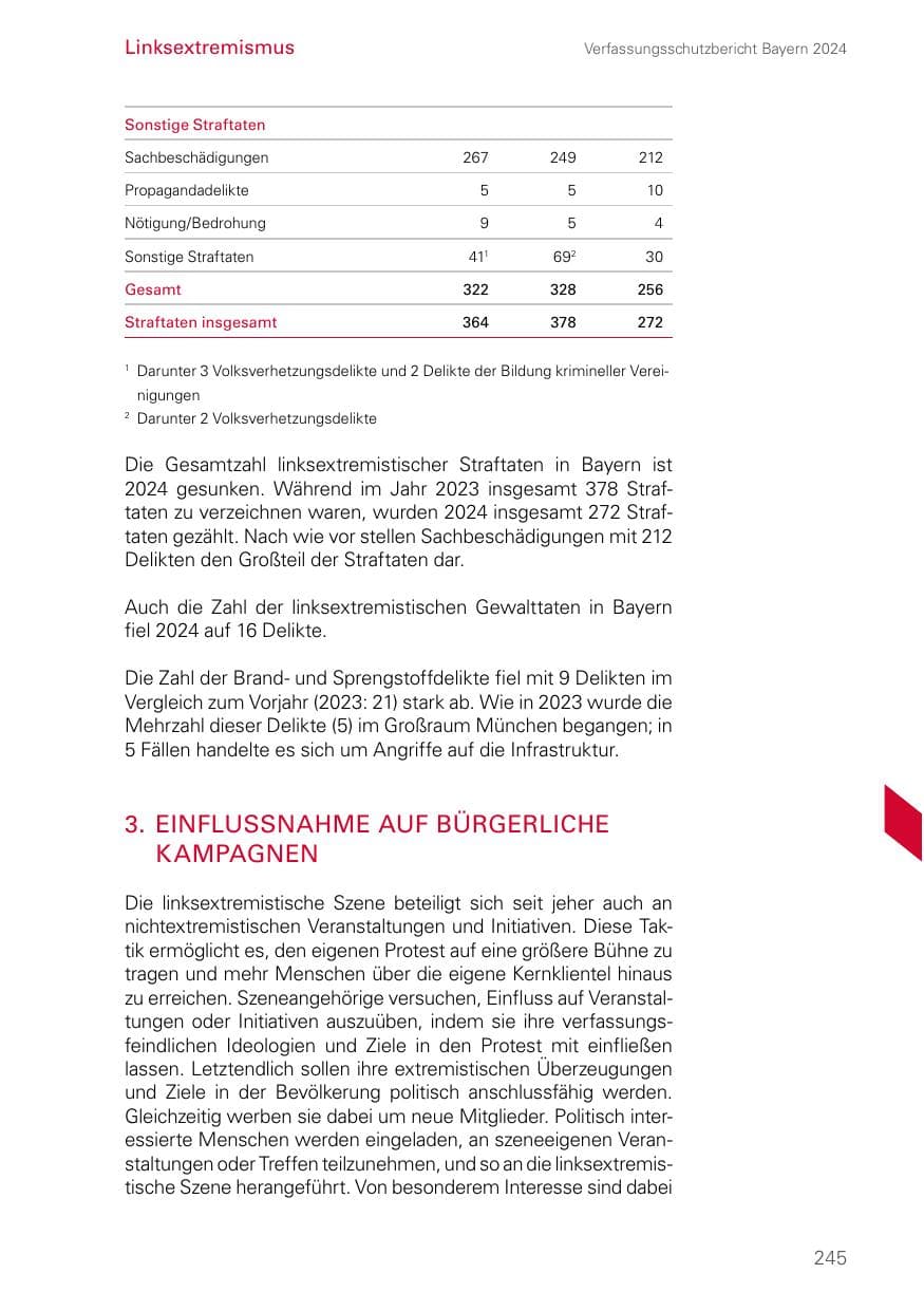 Seite 245 des Verfassungsschutzbericht 2024 Bayern