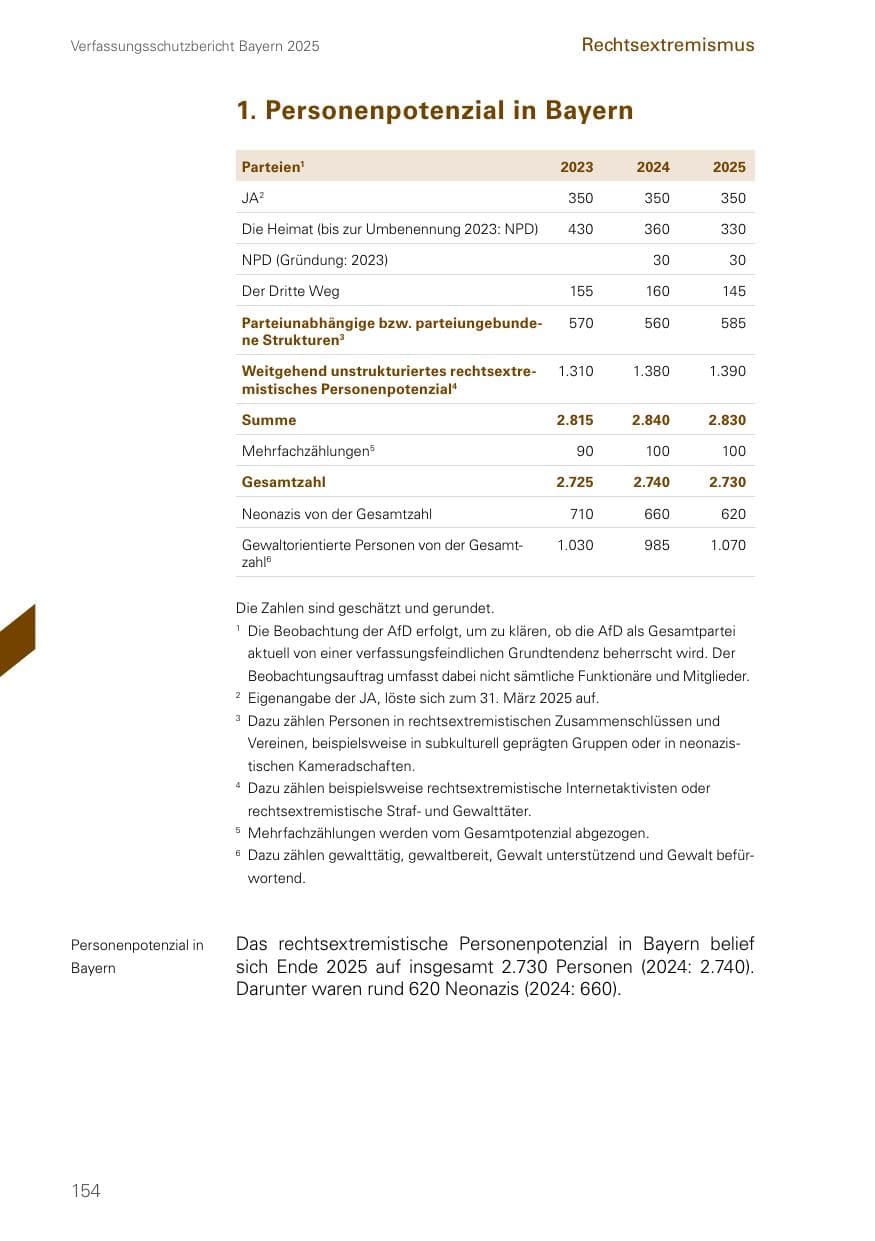 Seite 154 des Verfassungsschutzbericht 2025 Bayern