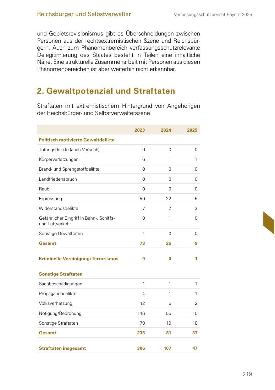 Seite 219 des Verfassungsschutzbericht 2025 Bayern
