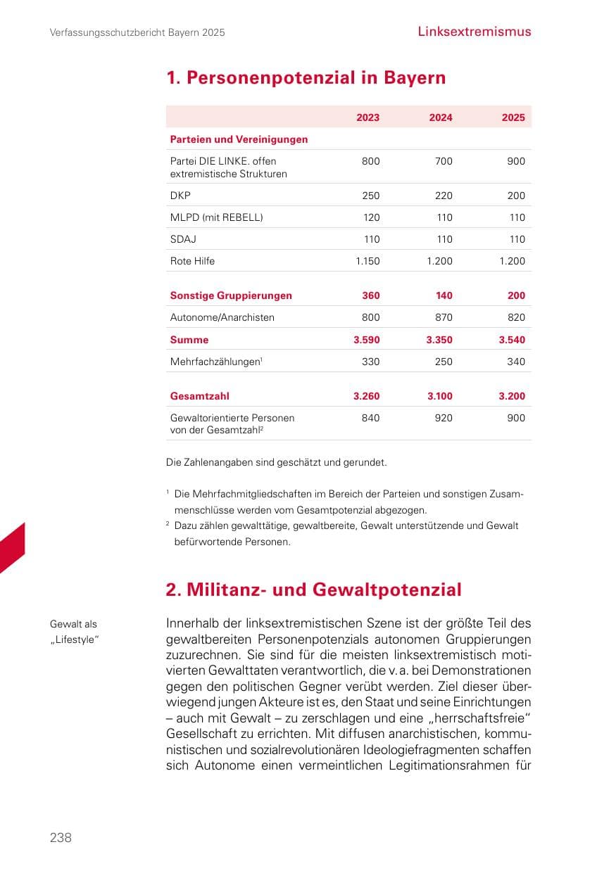 Seite 238 des Verfassungsschutzbericht 2025 Bayern