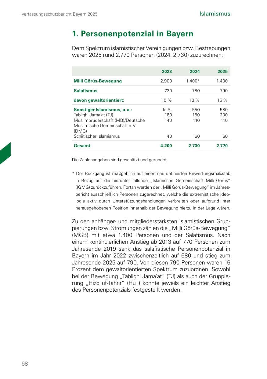 Seite 68 des Verfassungsschutzbericht 2025 Bayern