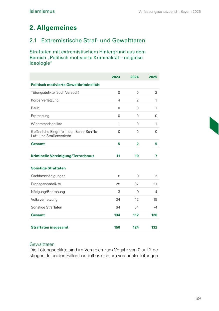 Seite 69 des Verfassungsschutzbericht 2025 Bayern