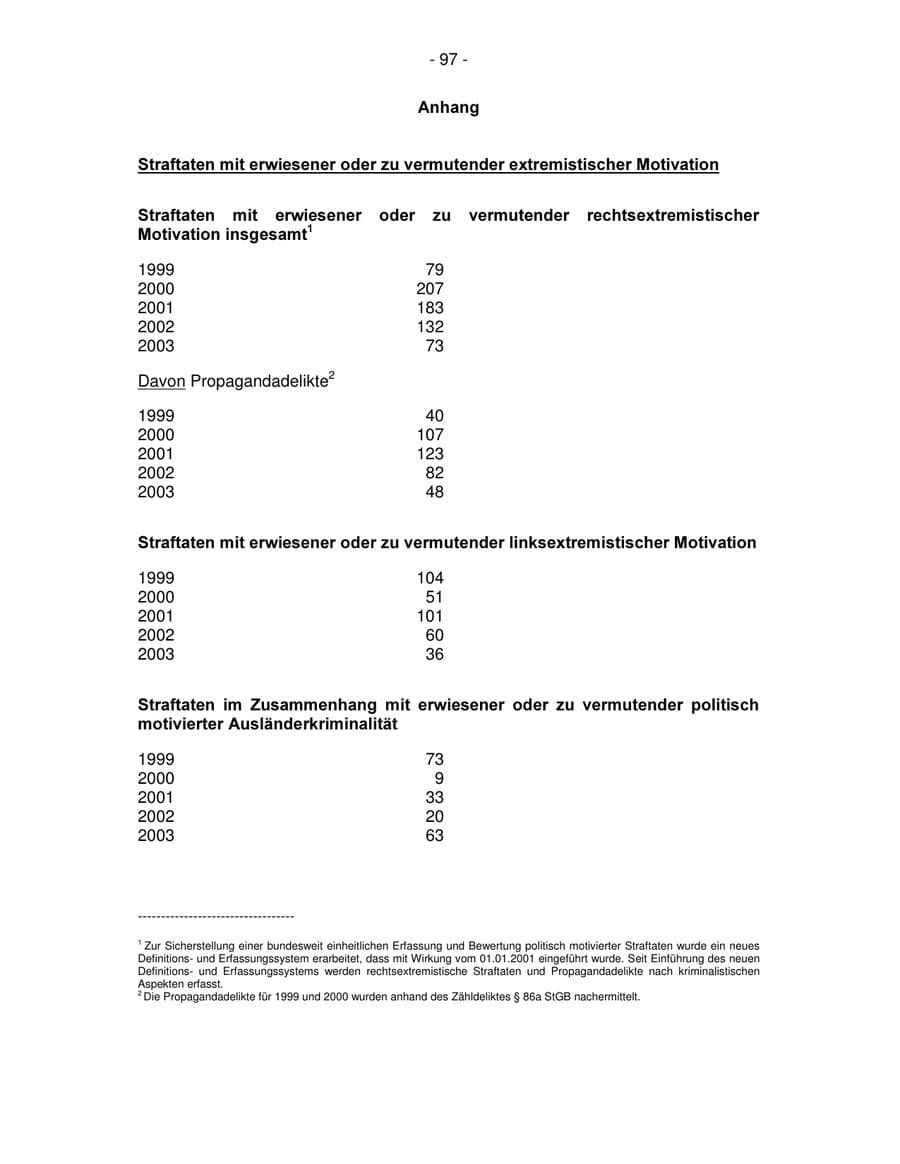 Seite 97 des Verfassungsschutzbericht 2003 Bremen
