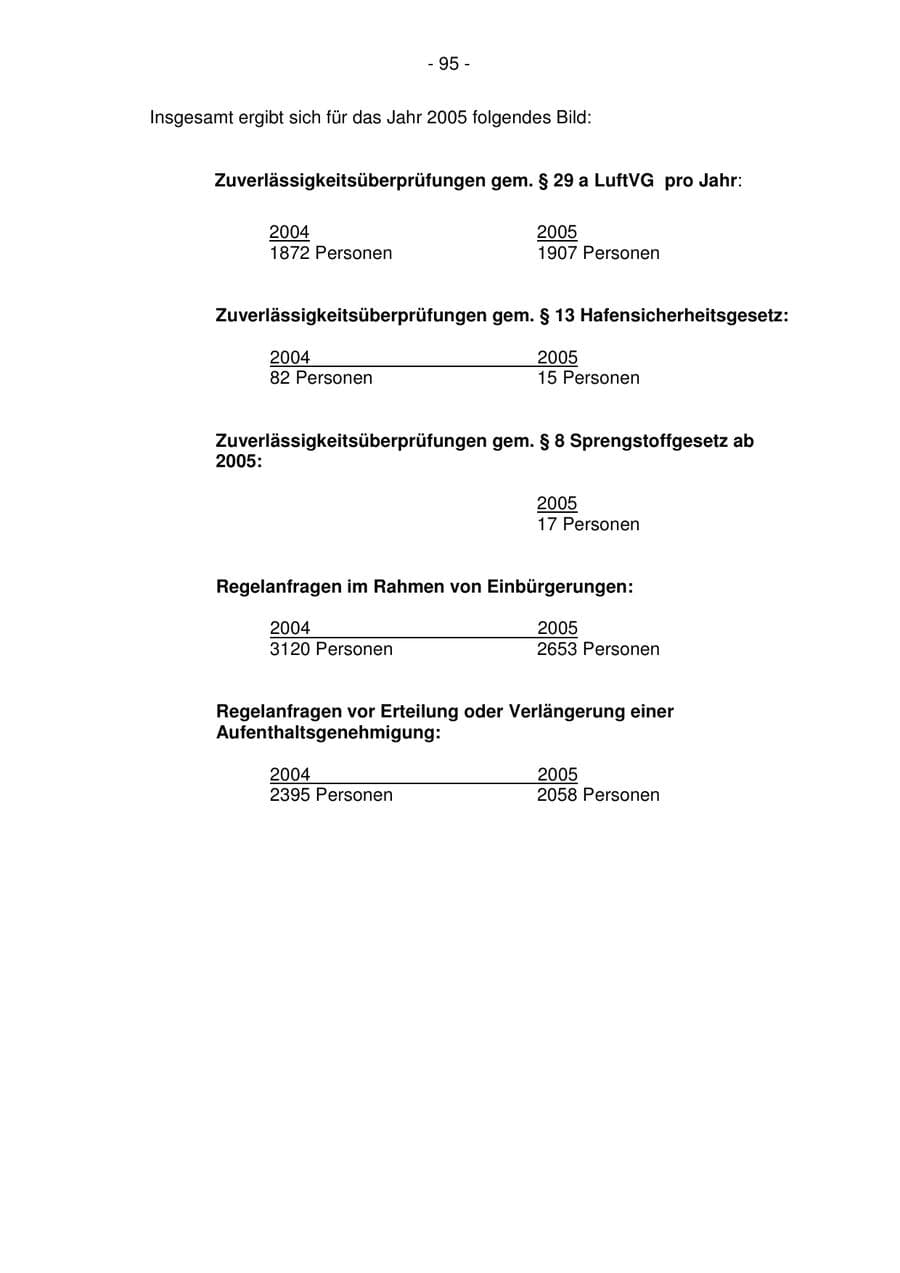 Seite 95 des Verfassungsschutzbericht 2005 Bremen