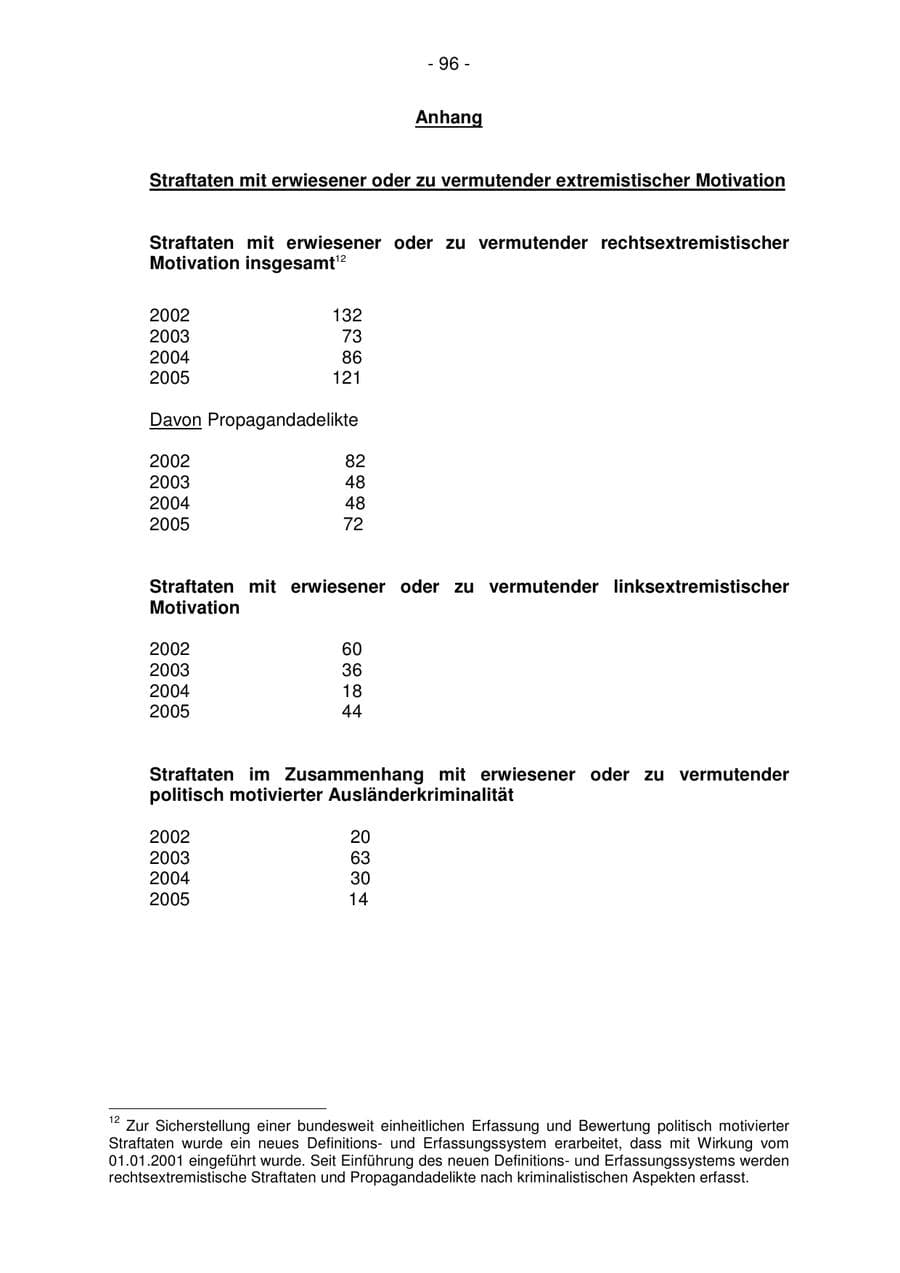 Seite 96 des Verfassungsschutzbericht 2005 Bremen