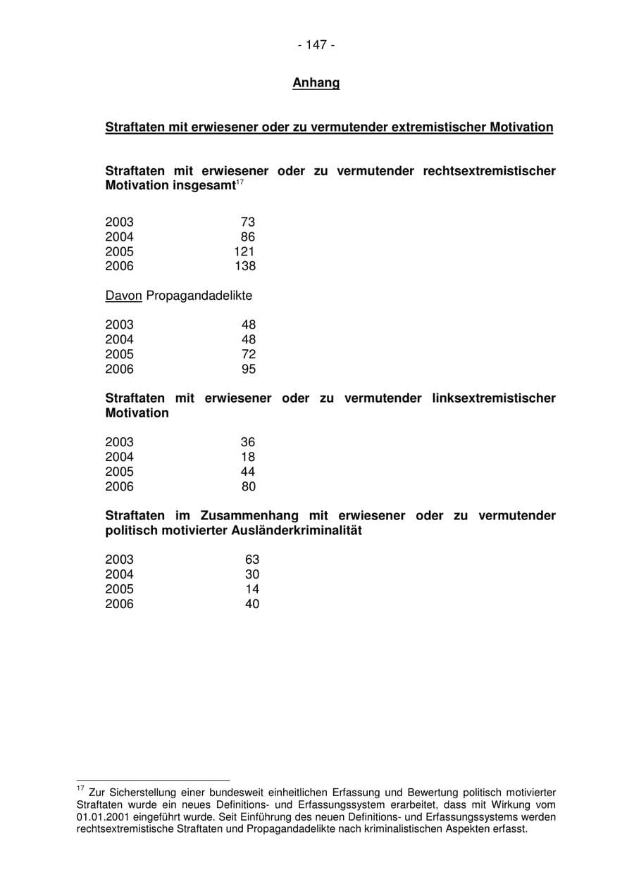 Seite 147 des Verfassungsschutzbericht 2006 Bremen
