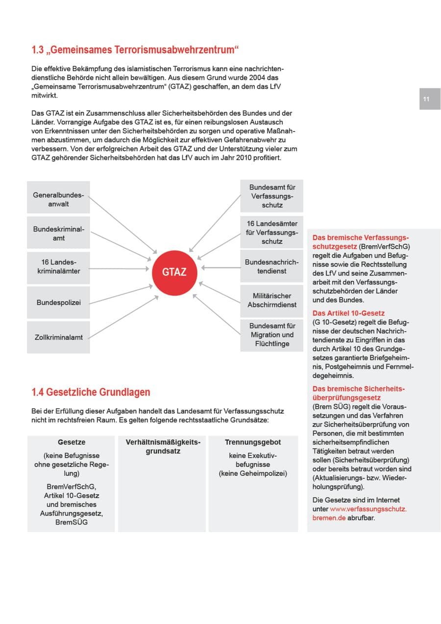 Seite 11 des Verfassungsschutzbericht 2010 Bremen