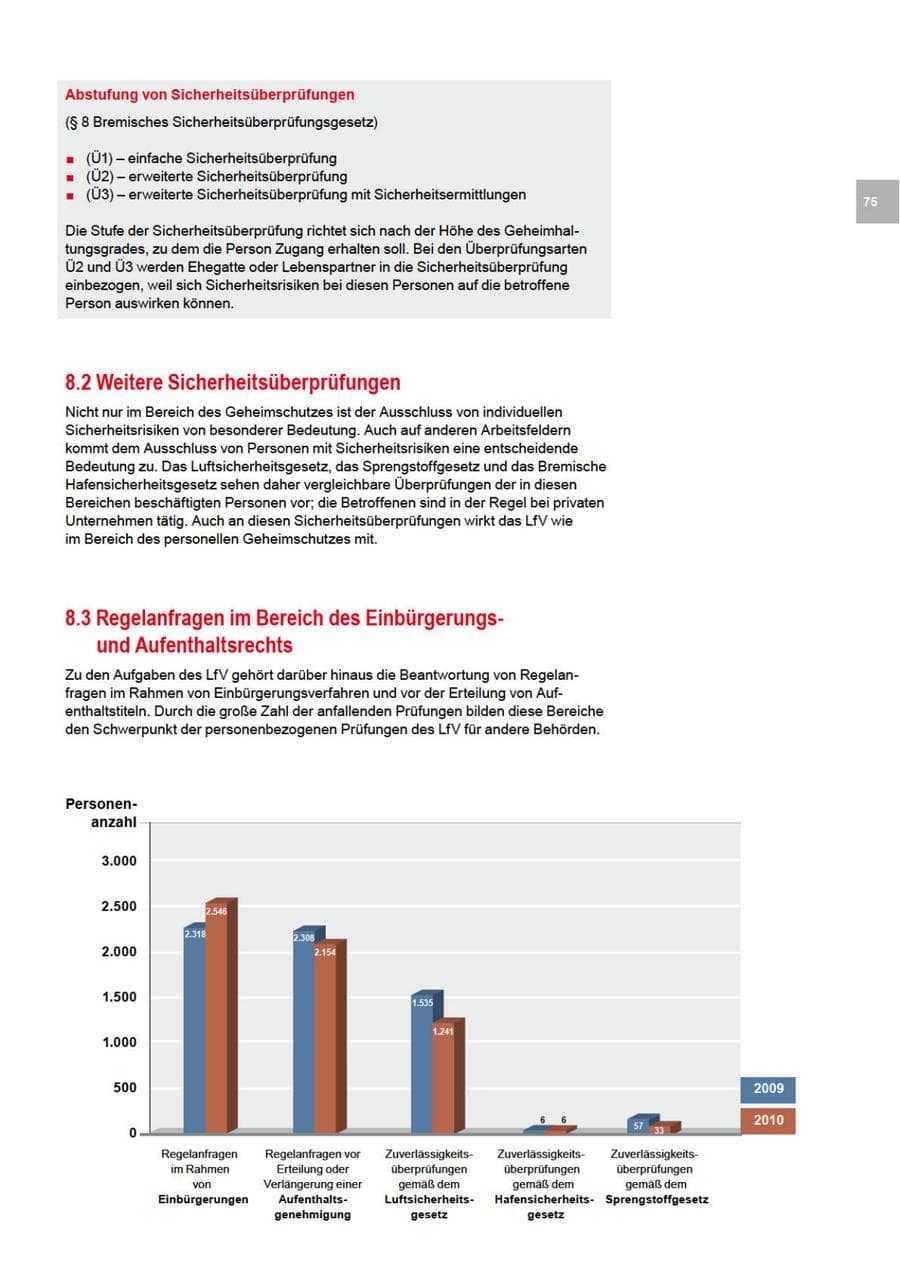 Seite 75 des Verfassungsschutzbericht 2010 Bremen
