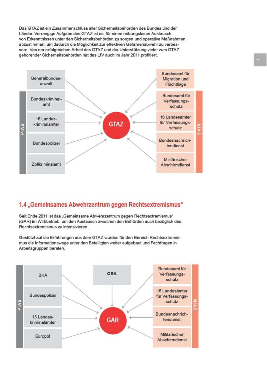 Seite 11 des Verfassungsschutzbericht 2011 Bremen