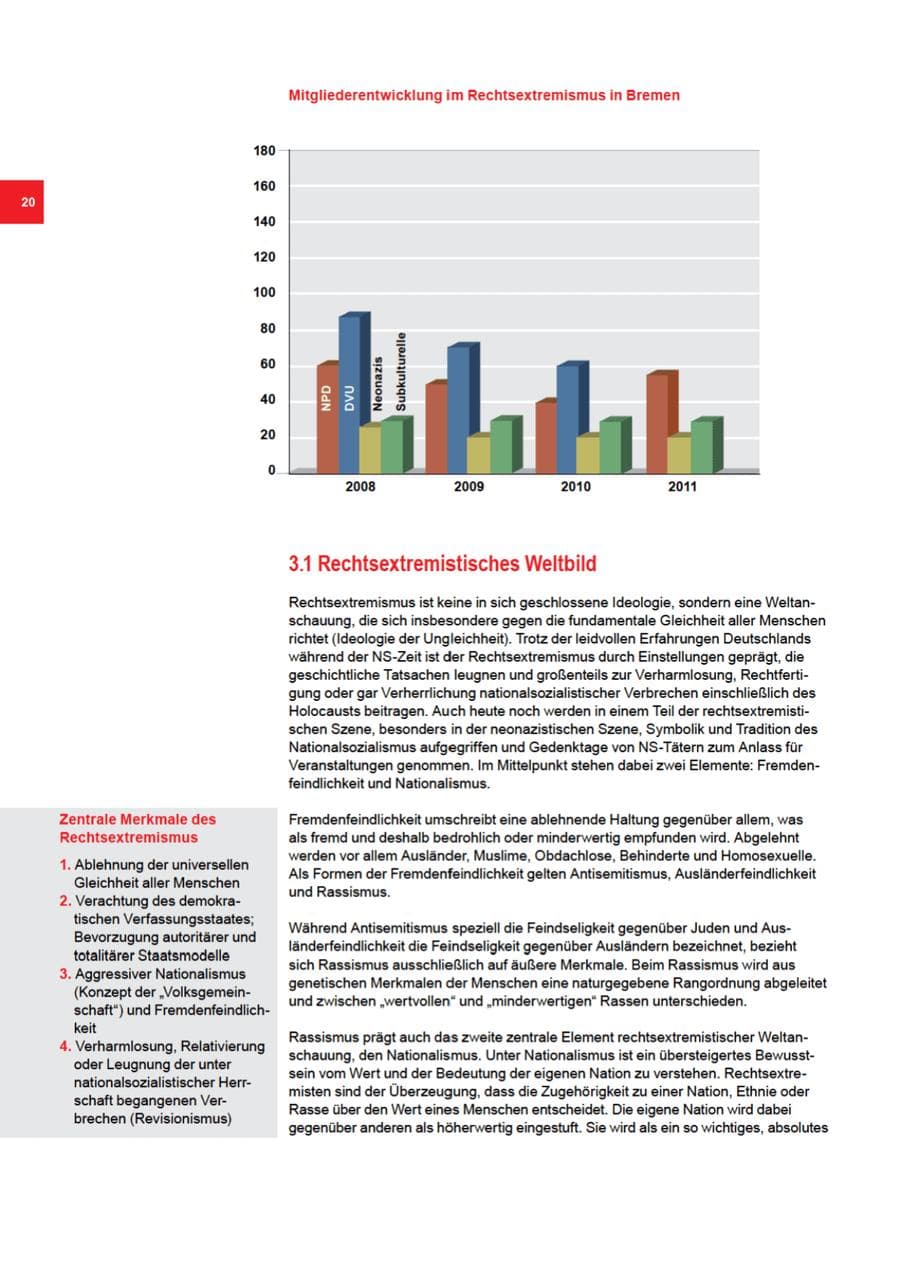 Seite 20 des Verfassungsschutzbericht 2011 Bremen