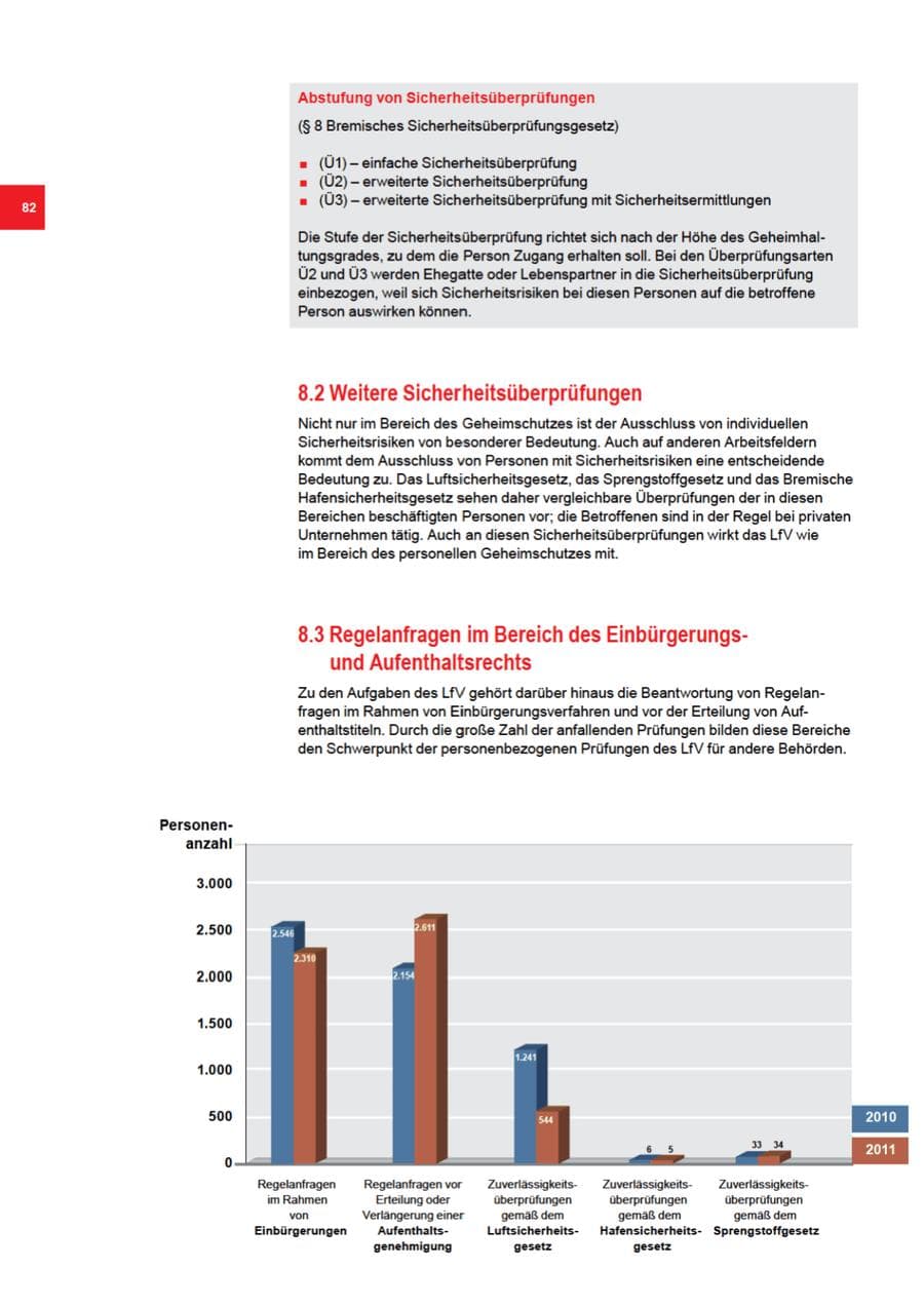 Seite 82 des Verfassungsschutzbericht 2011 Bremen