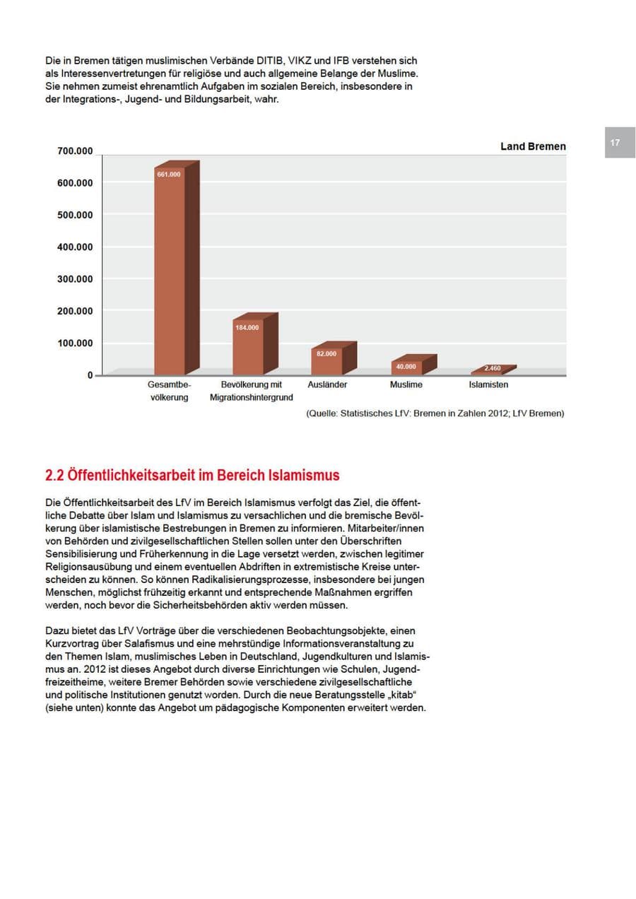 Seite 17 des Verfassungsschutzbericht 2012 Bremen