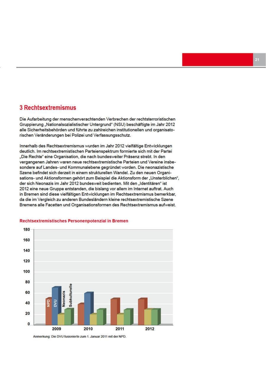 Seite 21 des Verfassungsschutzbericht 2012 Bremen