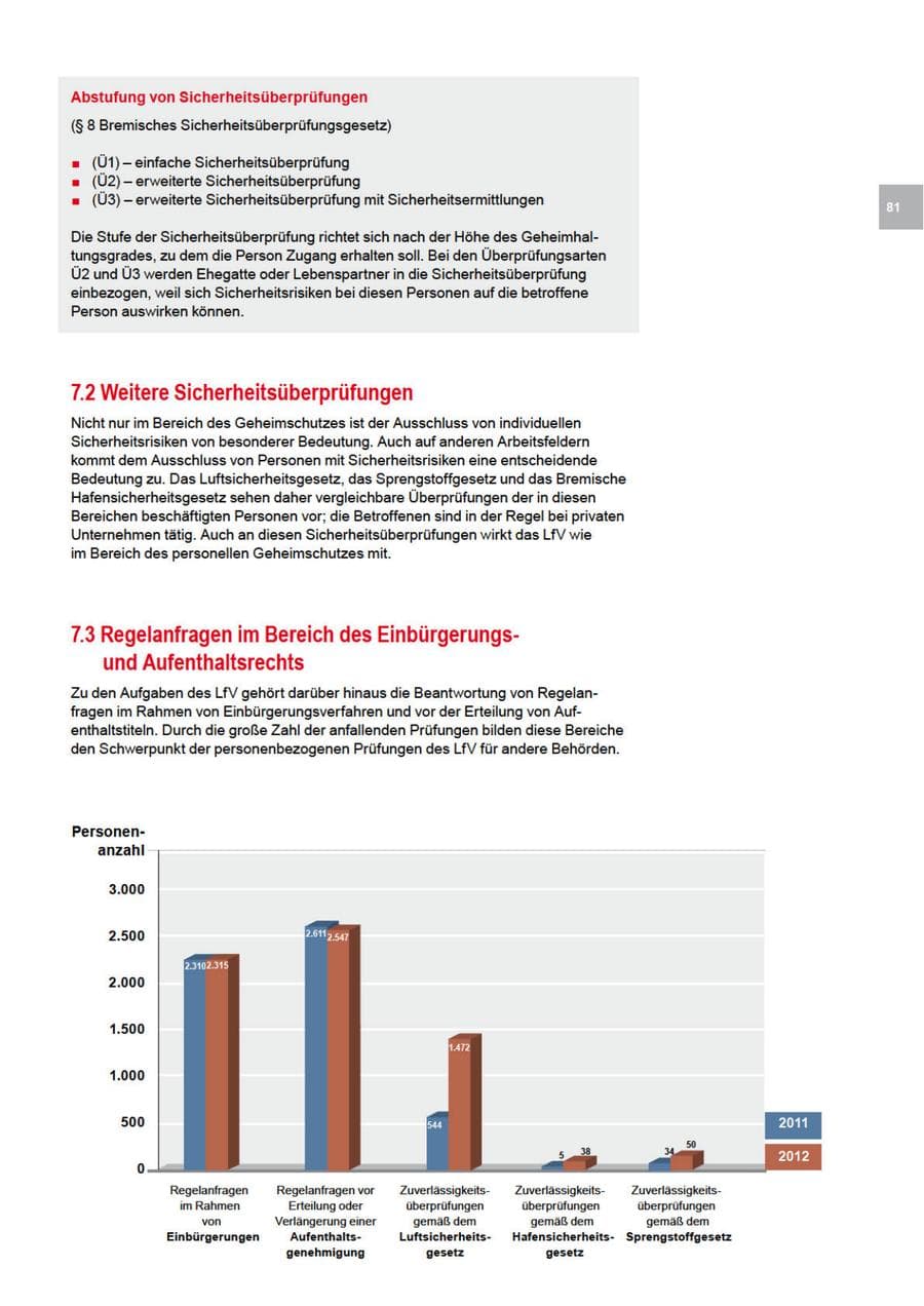 Seite 81 des Verfassungsschutzbericht 2012 Bremen