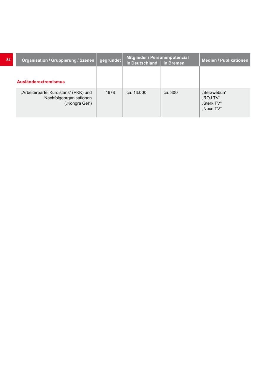 Seite 84 des Verfassungsschutzbericht 2012 Bremen