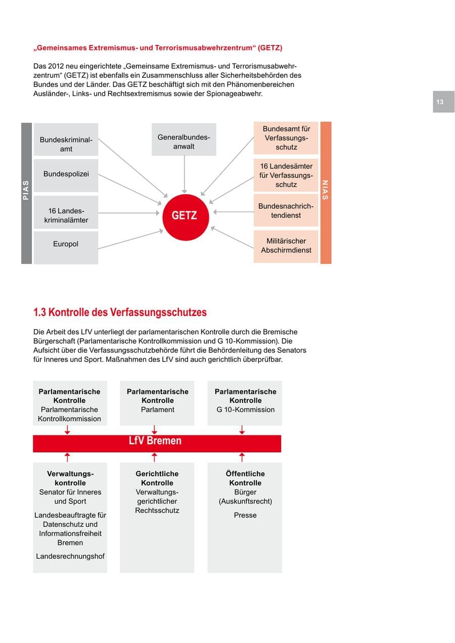 Seite 13 des Verfassungsschutzbericht 2013 Bremen