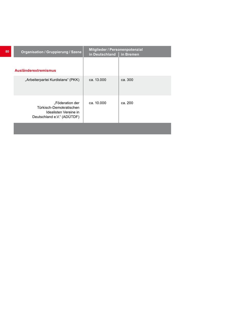 Seite 80 des Verfassungsschutzbericht 2013 Bremen