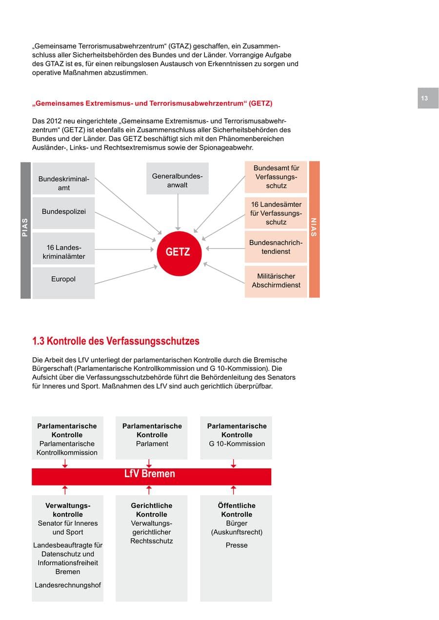 Seite 13 des Verfassungsschutzbericht 2014 Bremen
