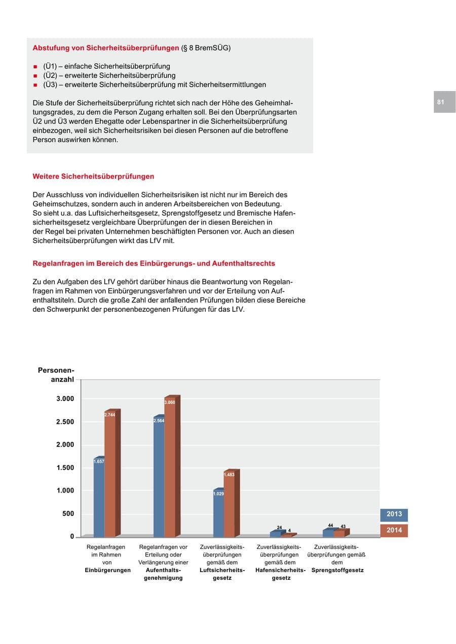 Seite 81 des Verfassungsschutzbericht 2014 Bremen