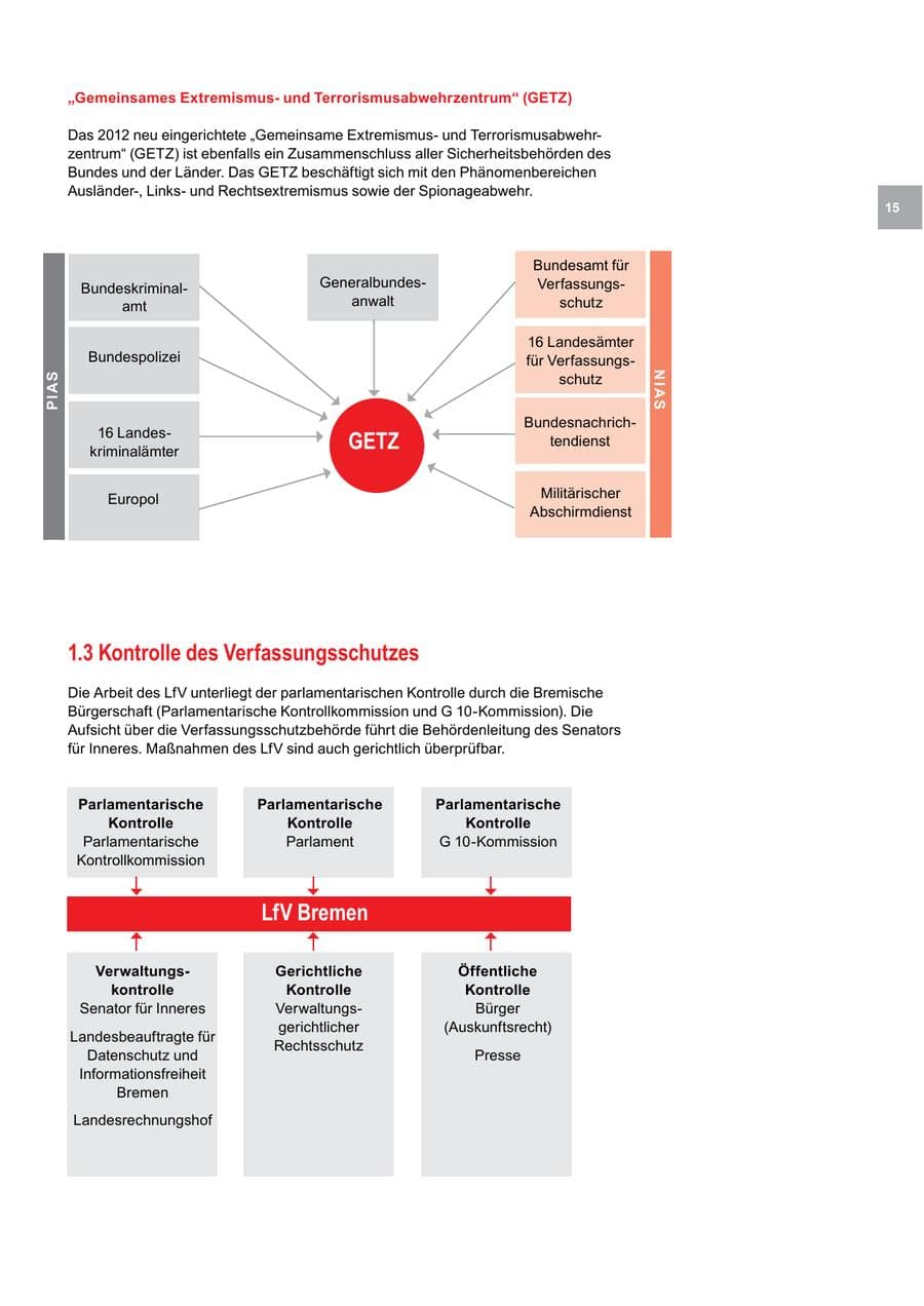 Seite 15 des Verfassungsschutzbericht 2015 Bremen