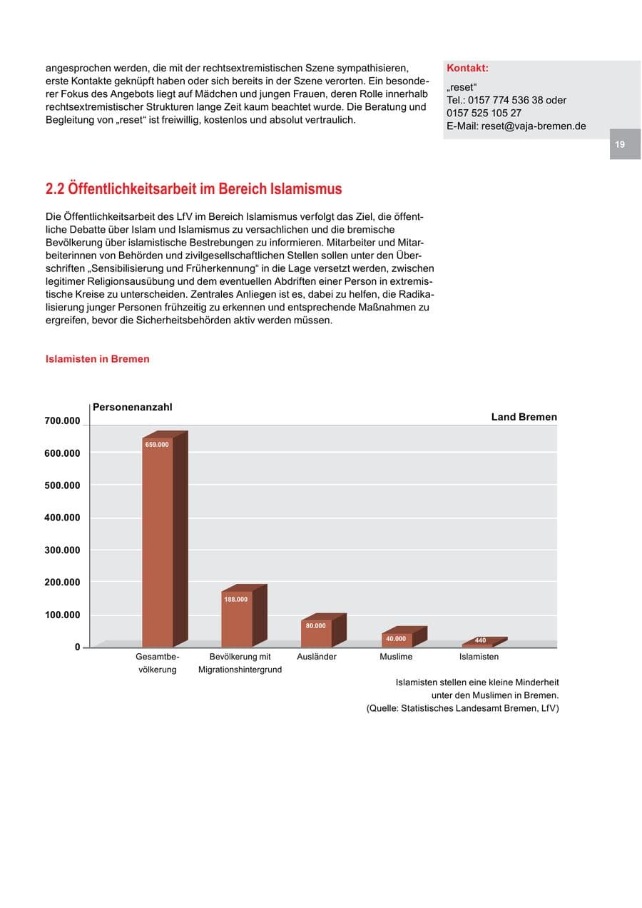 Seite 19 des Verfassungsschutzbericht 2015 Bremen