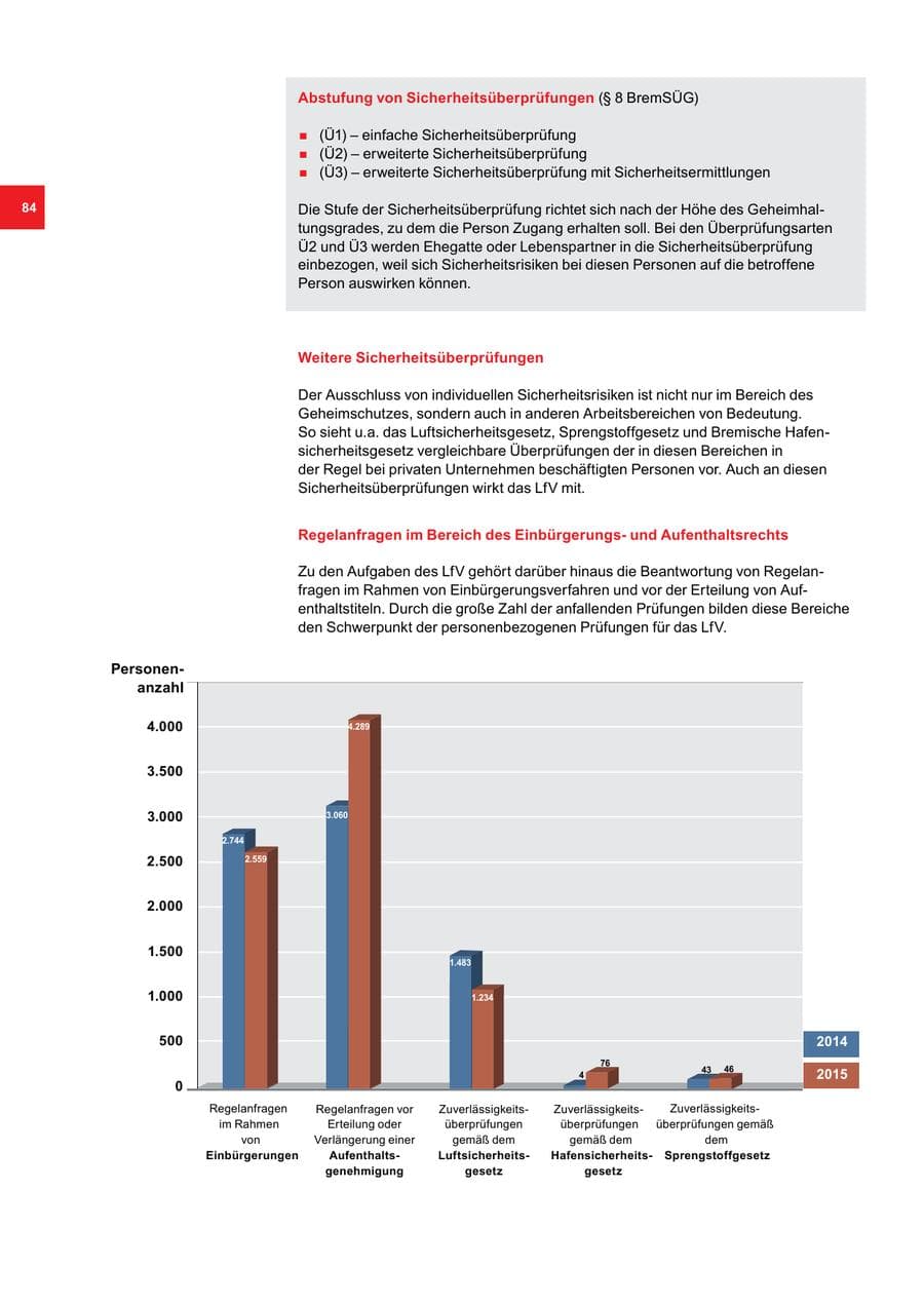 Seite 84 des Verfassungsschutzbericht 2015 Bremen