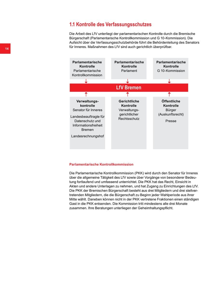 Seite 14 des Verfassungsschutzbericht 2016 Bremen