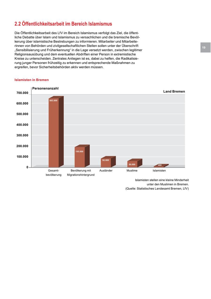 Seite 19 des Verfassungsschutzbericht 2016 Bremen