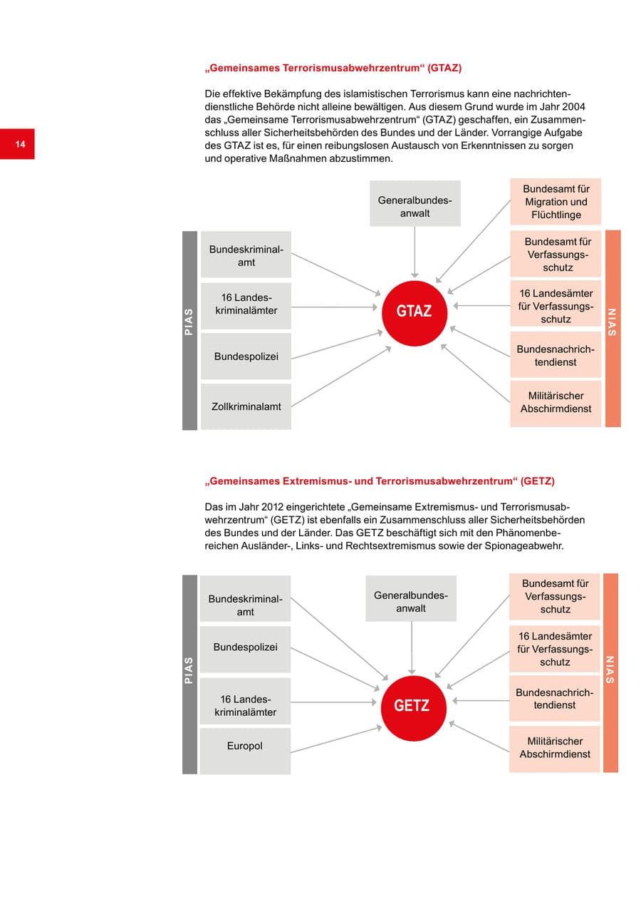 Seite 14 des Verfassungsschutzbericht 2018 Bremen