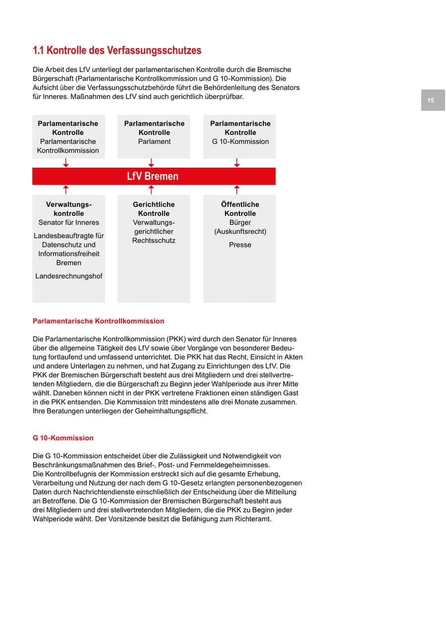 Seite 15 des Verfassungsschutzbericht 2018 Bremen