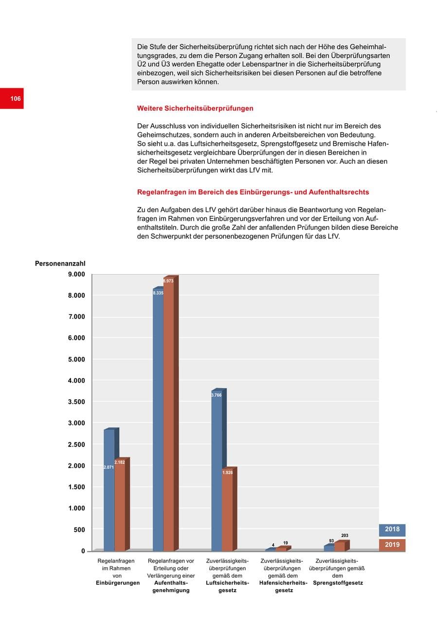 Seite 106 des Verfassungsschutzbericht 2019 Bremen