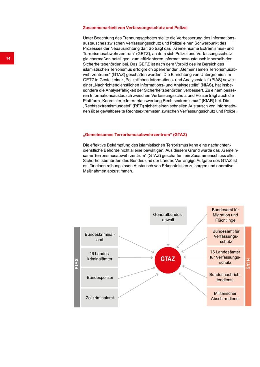Seite 14 des Verfassungsschutzbericht 2019 Bremen