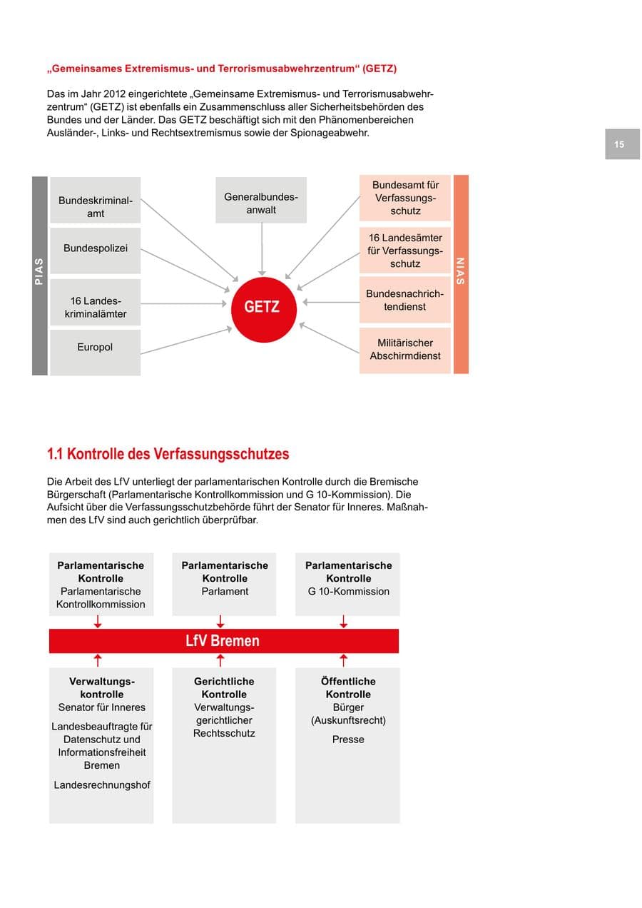 Seite 15 des Verfassungsschutzbericht 2019 Bremen