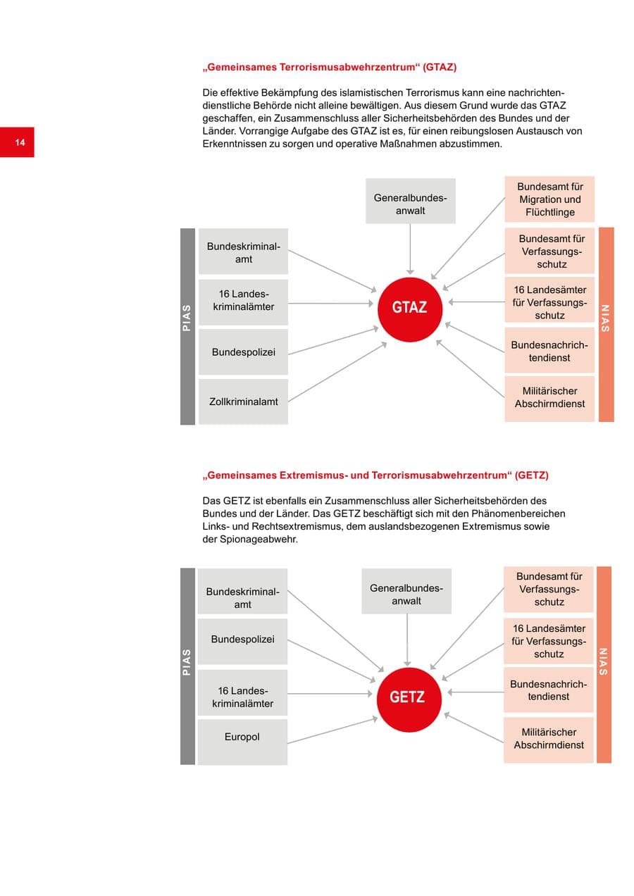 Seite 14 des Verfassungsschutzbericht 2020 Bremen