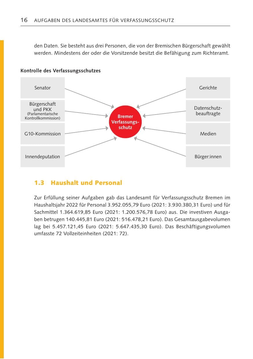 Seite 16 des Verfassungsschutzbericht 2022 Bremen