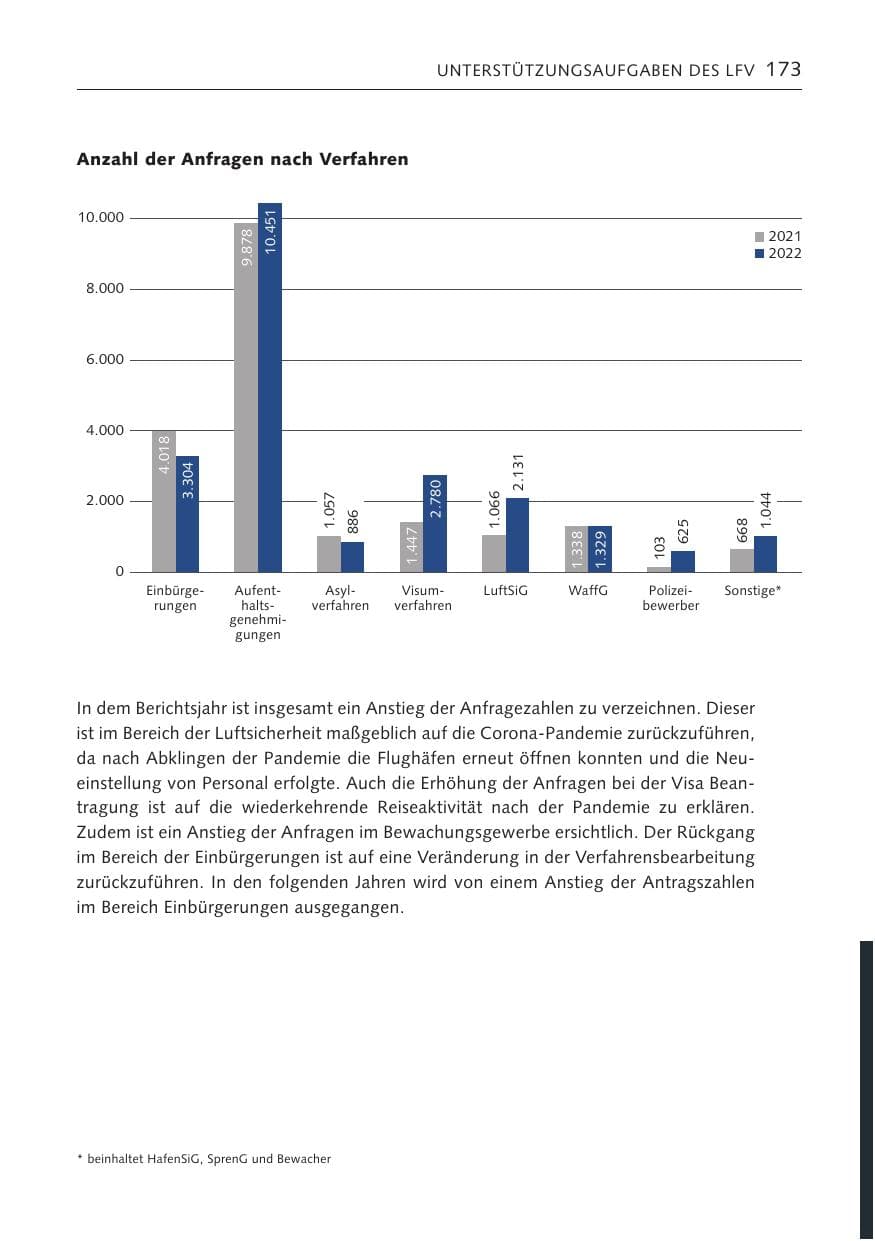 Seite 173 des Verfassungsschutzbericht 2022 Bremen