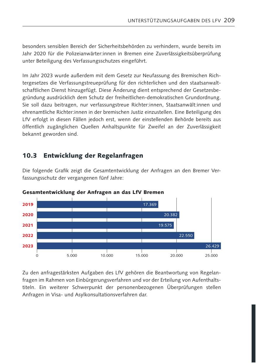 Seite 208 des Verfassungsschutzbericht 2023 Bremen