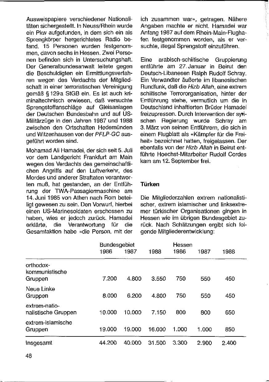 Seite 48 des Verfassungsschutzbericht 1988 Hessen