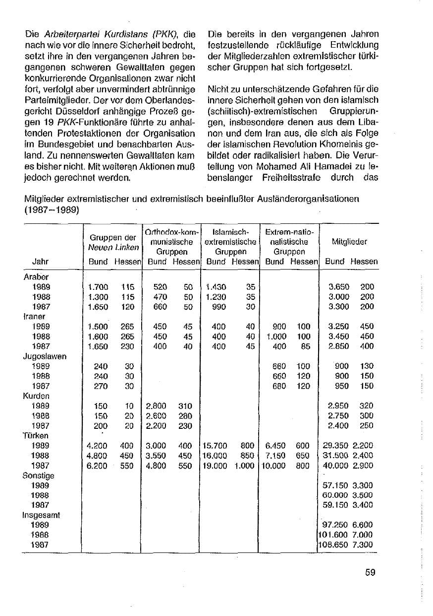 Seite 60 des Verfassungsschutzbericht 1989 Hessen