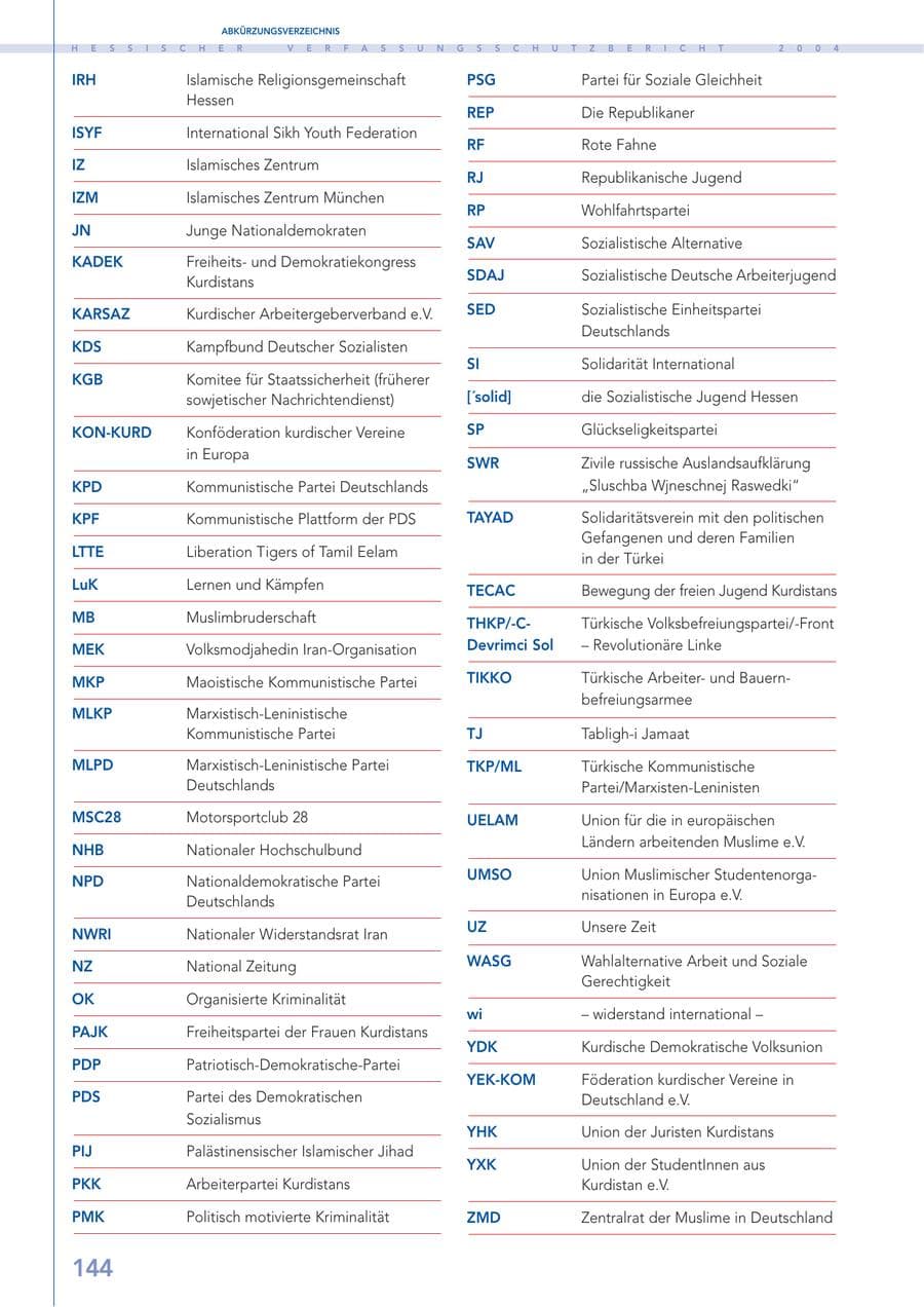 Seite 145 des Verfassungsschutzbericht 2004 Hessen