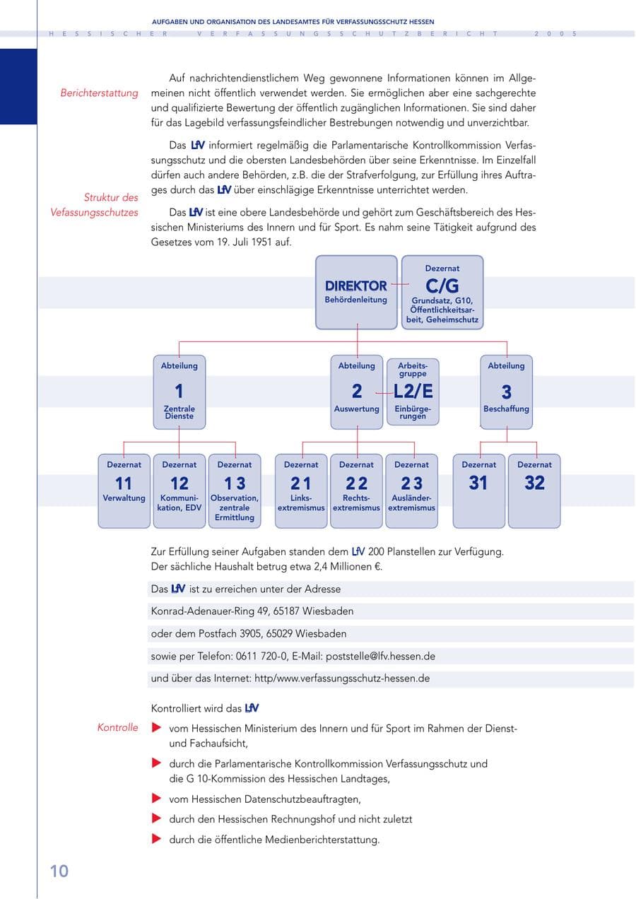 Seite 11 des Verfassungsschutzbericht 2005 Hessen