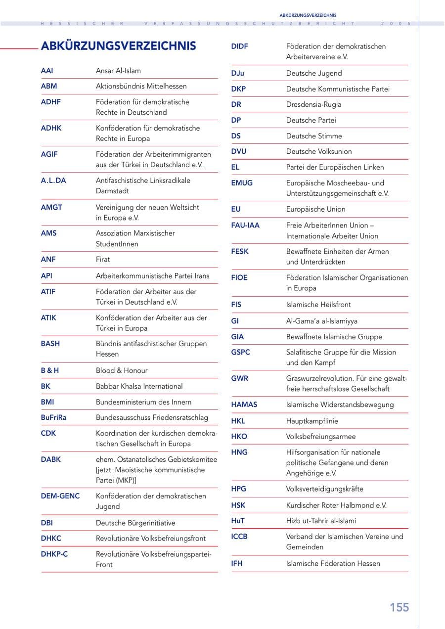 Seite 156 des Verfassungsschutzbericht 2005 Hessen