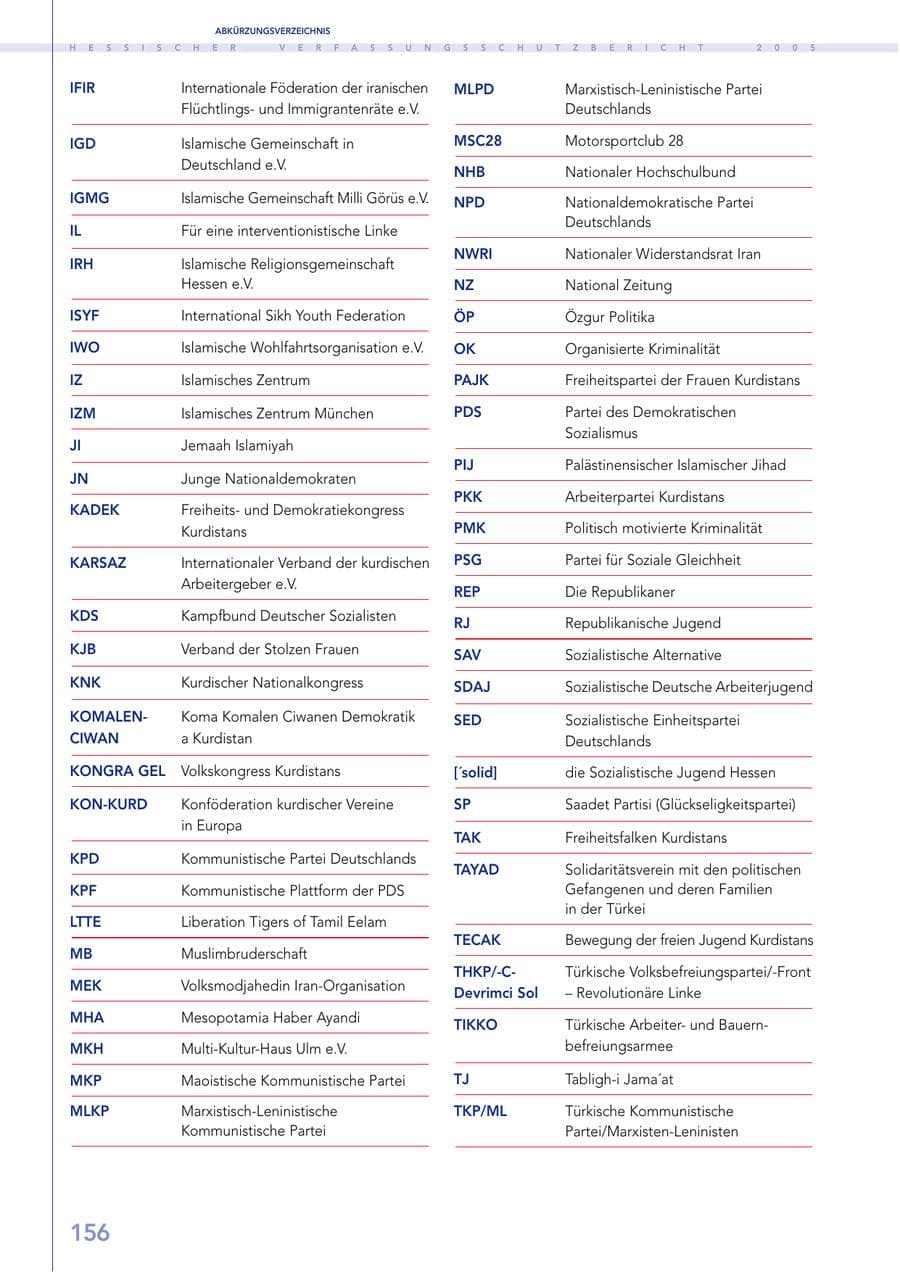Seite 157 des Verfassungsschutzbericht 2005 Hessen
