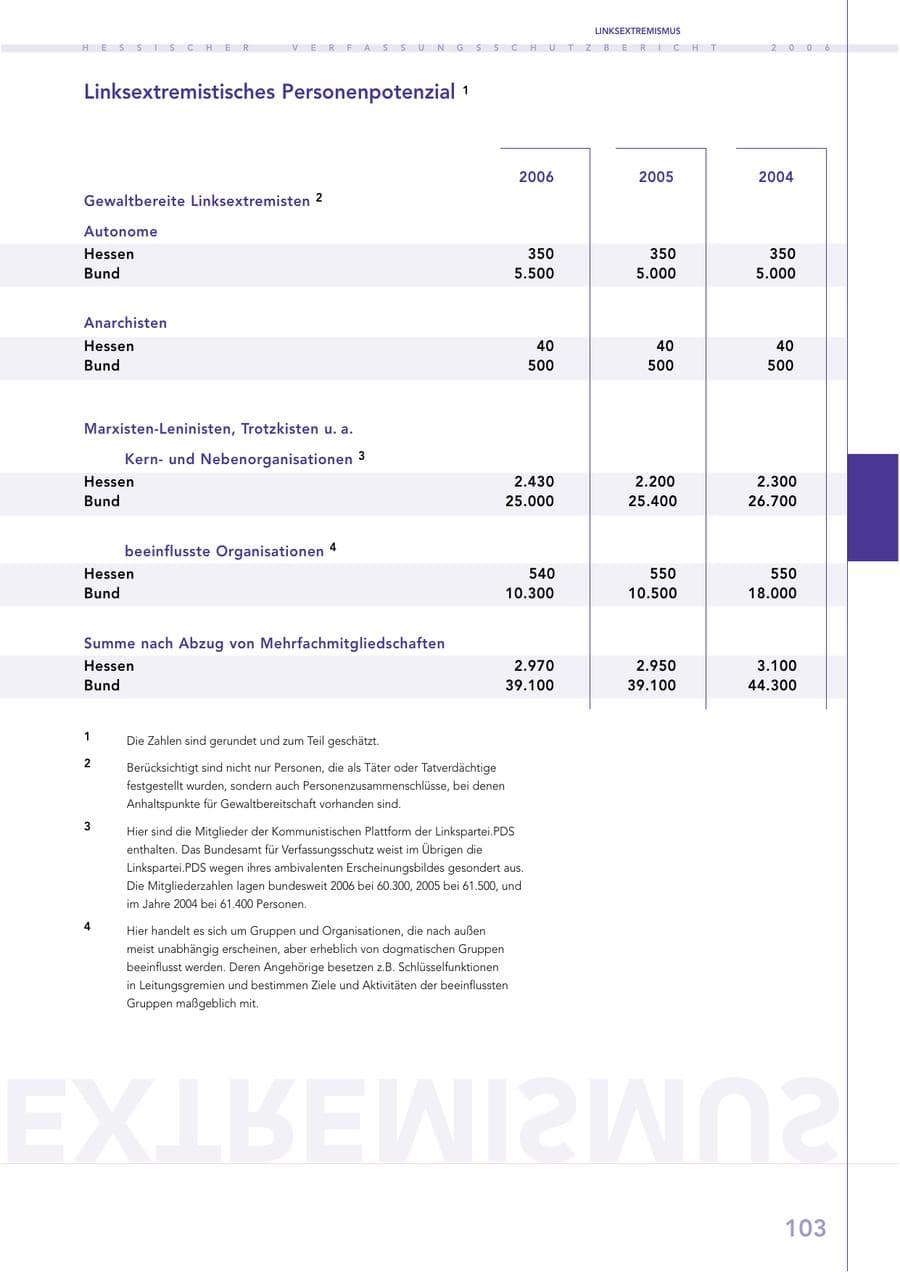 Seite 103 des Verfassungsschutzbericht 2006 Hessen