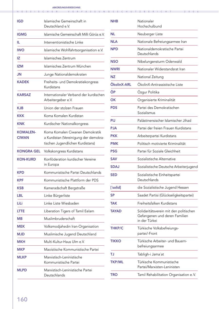 Seite 160 des Verfassungsschutzbericht 2006 Hessen