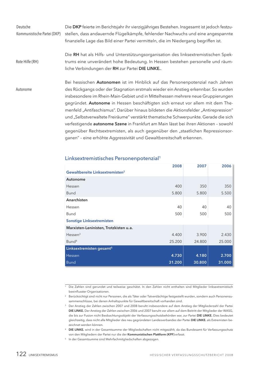 Seite 123 des Verfassungsschutzbericht 2008 Hessen